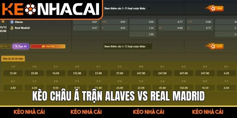 Soi Kèo Trận Đấu Alaves Vs Real Madrid (03:00 15/12, La Liga) 2 Kèo châu Á trận Alaves vs Real Madrid (03:00 15/12, La Liga)